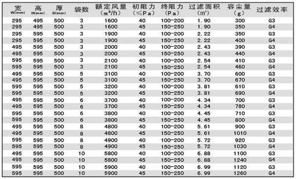 G3、G4袋式空調(diào)過濾器規(guī)格型號(hào)