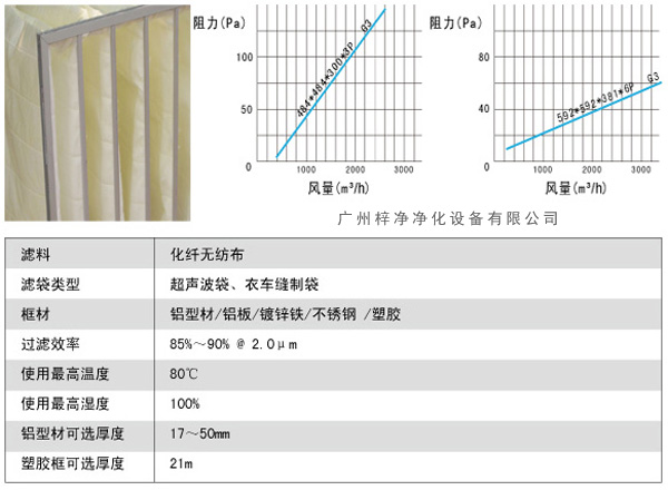 G3袋式初效過濾器風(fēng)量、阻力、使用環(huán)境圖解。