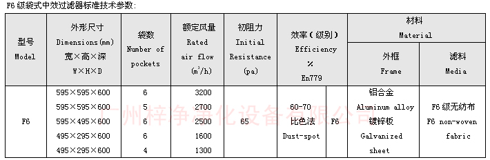 F6袋式中效過濾器技術(shù)參數(shù)：主要介紹尺寸、風(fēng)量、阻力、材料。